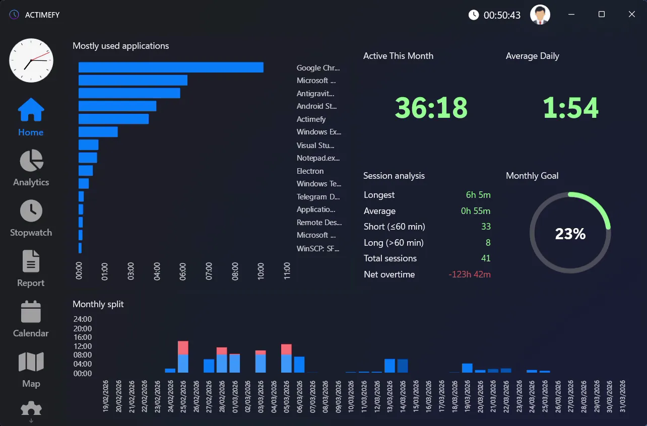 Actimefy automatic time tracking dashboard on Windows