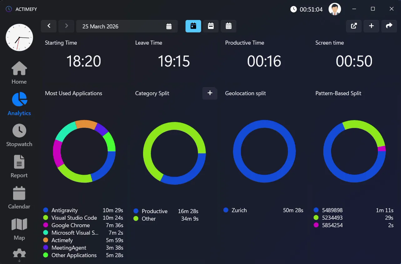 Visual Reports Screenshot