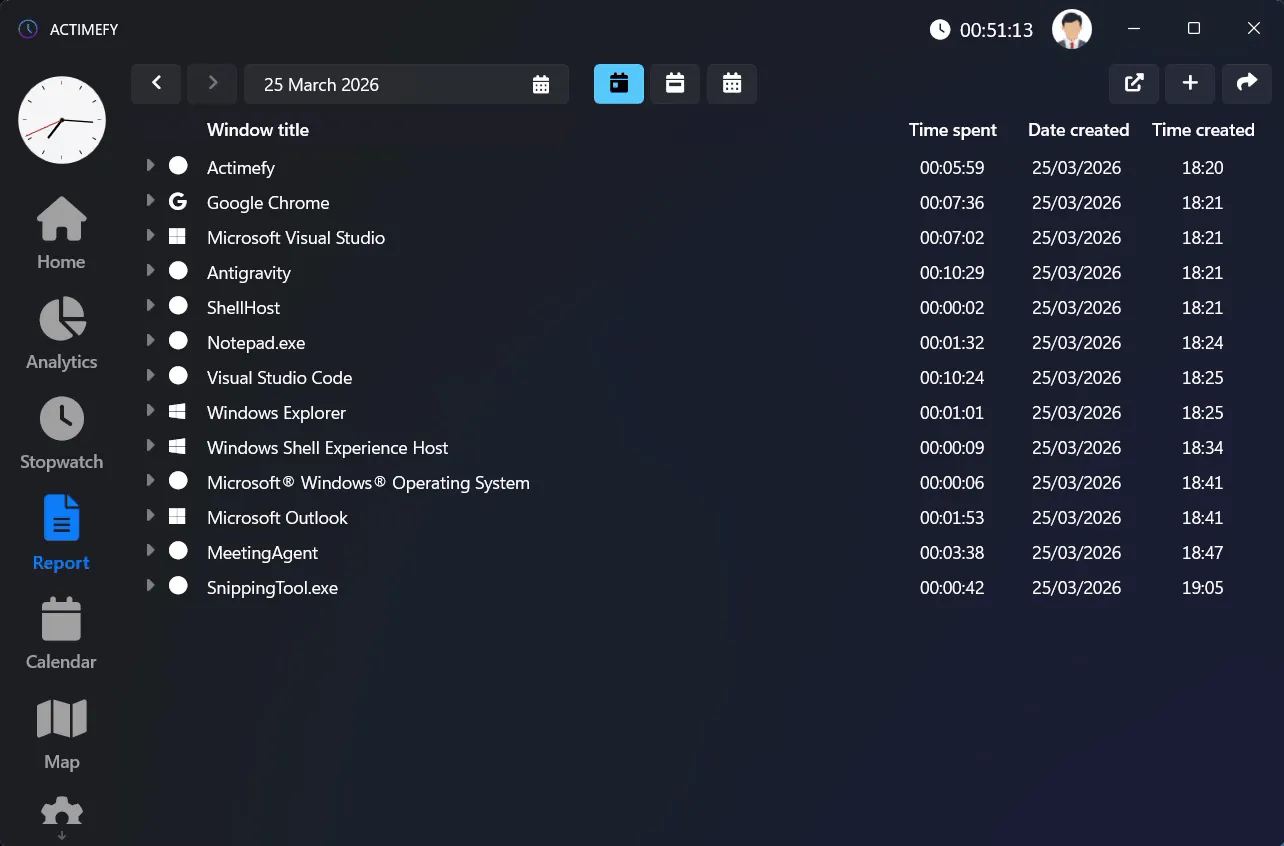 Actimefy customizable dashboard screenshot 1