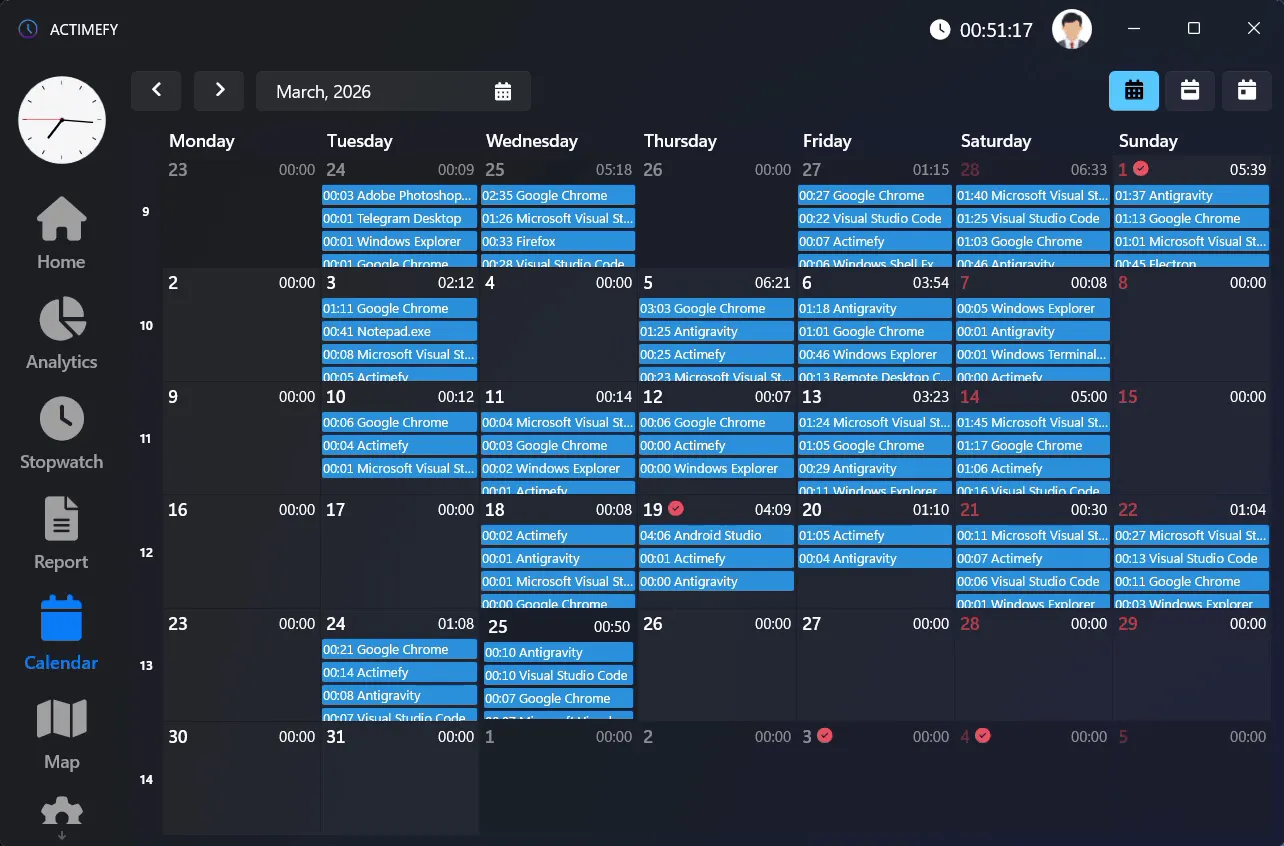 Actimefy customizable dashboard screenshot 2